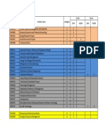 Sem 7 Curriculum