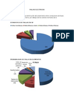 Fallas Electricas