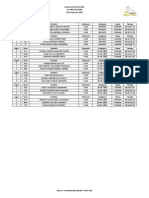 Resultados Carrera IPN 2015