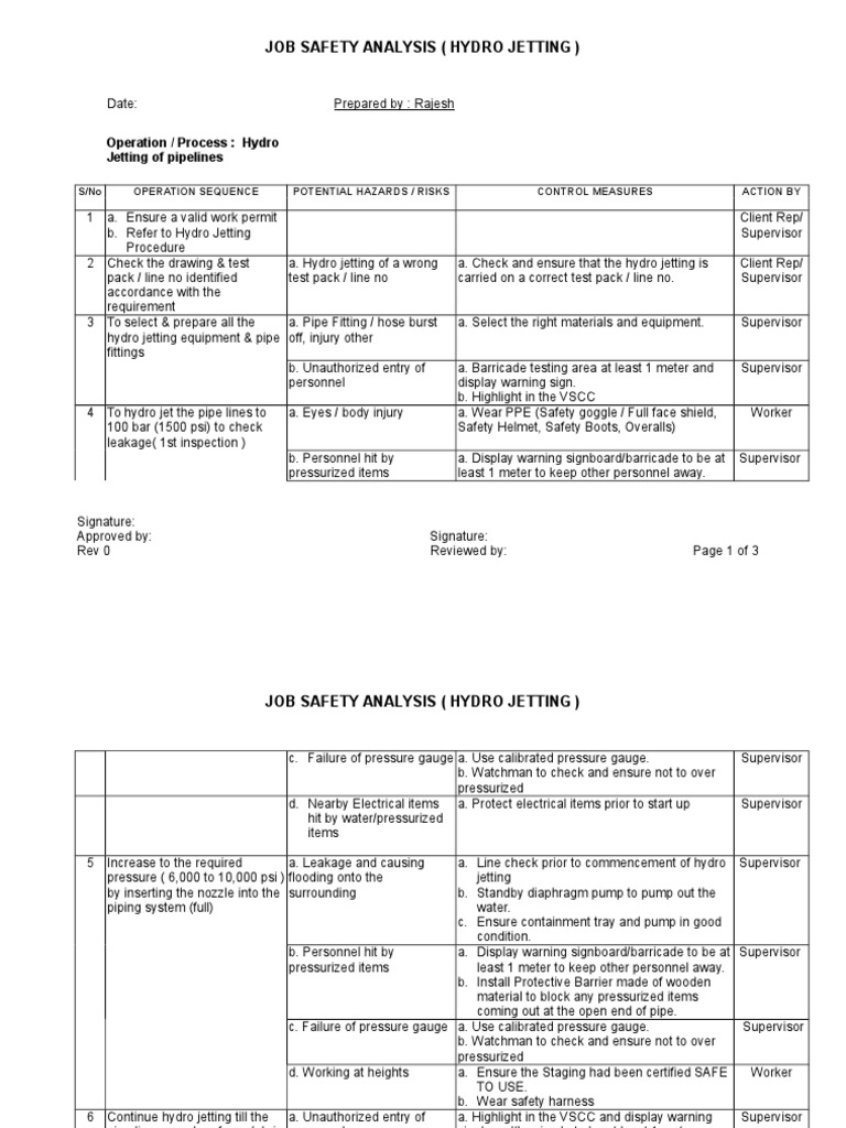 Jsa Hydro Jetting | PDF | Personal Protective Equipment | Prevention
