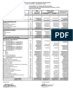 Statement of Allotment/Obligation and Disbursement For The Month of March 2015