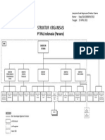 StrukturOrganisasi PAL Indonesia