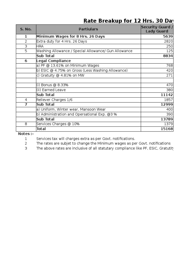 Security Guard Rate Breakdown 2025 | PDF | Finance & Money Management