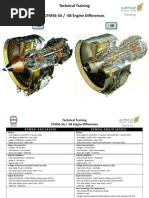 CFM 56-7B Component Identification | Mechanical Fan | Turbine