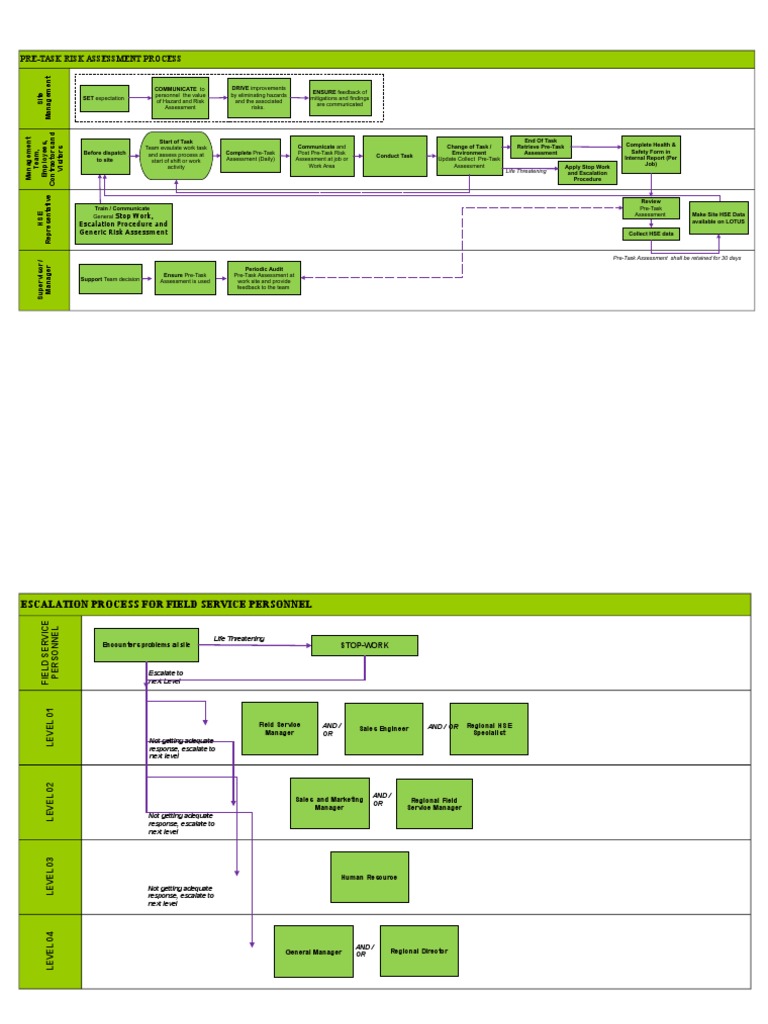 Pre-Task Risk Assessment Guidelines | PDF