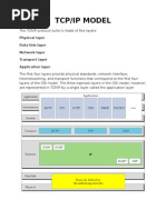 Tcp/Ip Model: Physical Layer Data Link Layer Network Layer Transport Layer Application Layer