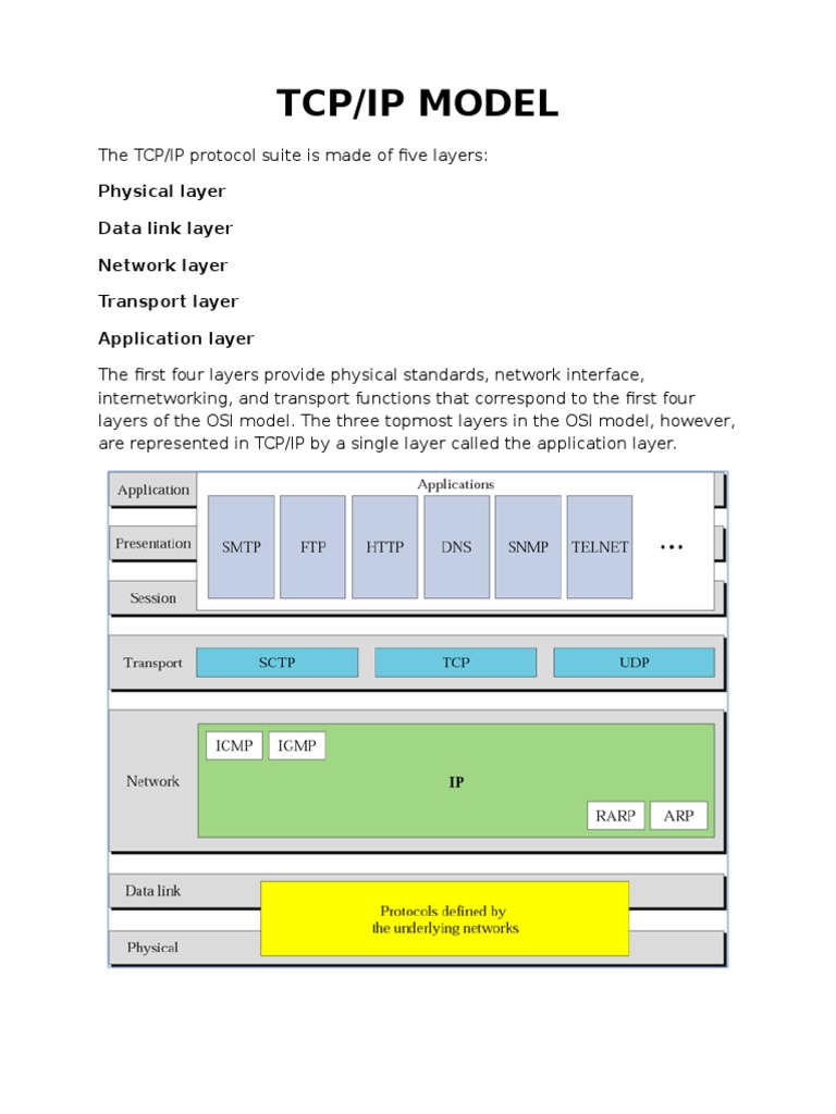 Tcp/Ip Model: Physical Layer Data Link Layer Network Layer Transport ...