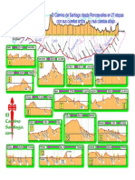 Profiles Camino Frances 27 Etapas