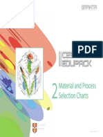 EDUPACK 2 Materials Charts 2009