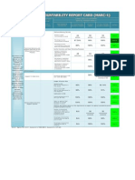 MFO Accountablity Report Card