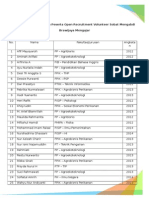 Daftar 27 Peserta Open Recruitment Volunteer Sobat Mengabdi Brawijaya Mengajar