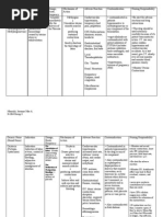 Delivery Room Drug Study