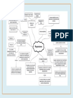 Mapas Mentales Tercer Corte