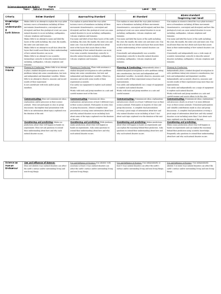Plate tectonics essay rubric image