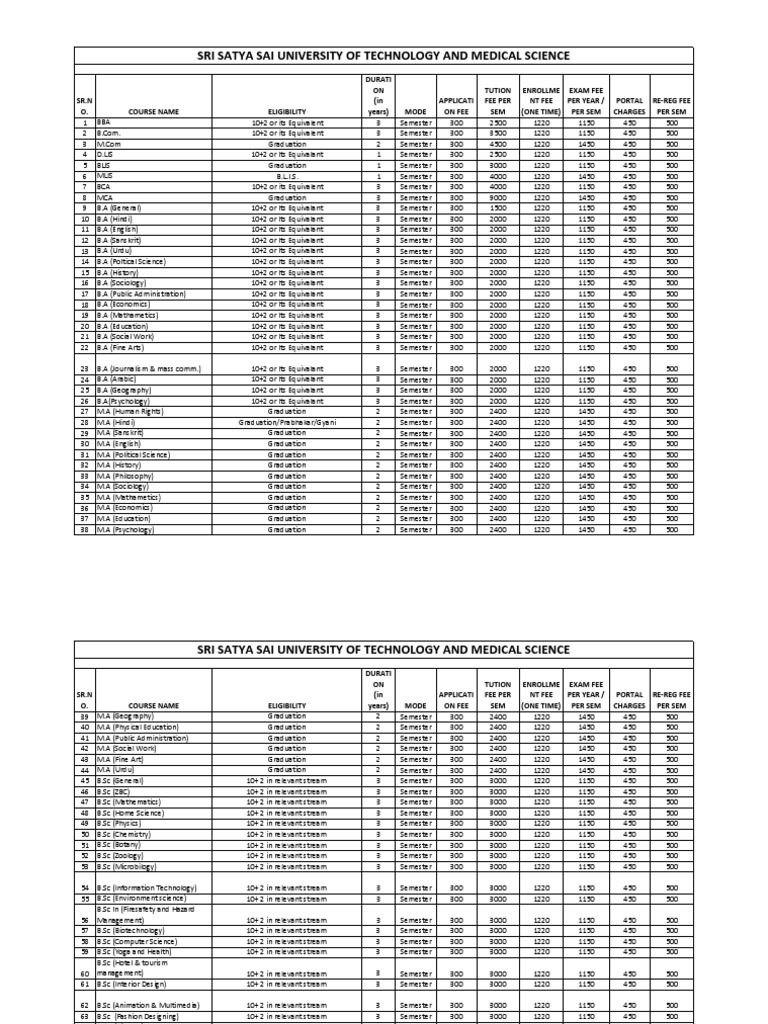 Sri Satya Sai University Courses List Fee Structure Final PDF Optometry Bachelor Of Science
