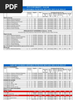 Swami Vivekanand University FEE STRUCTURE 2014-15