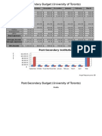 Post Secondaryinstitutionbudget