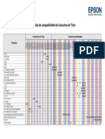 Tabla Compatibilidad Cartuchos