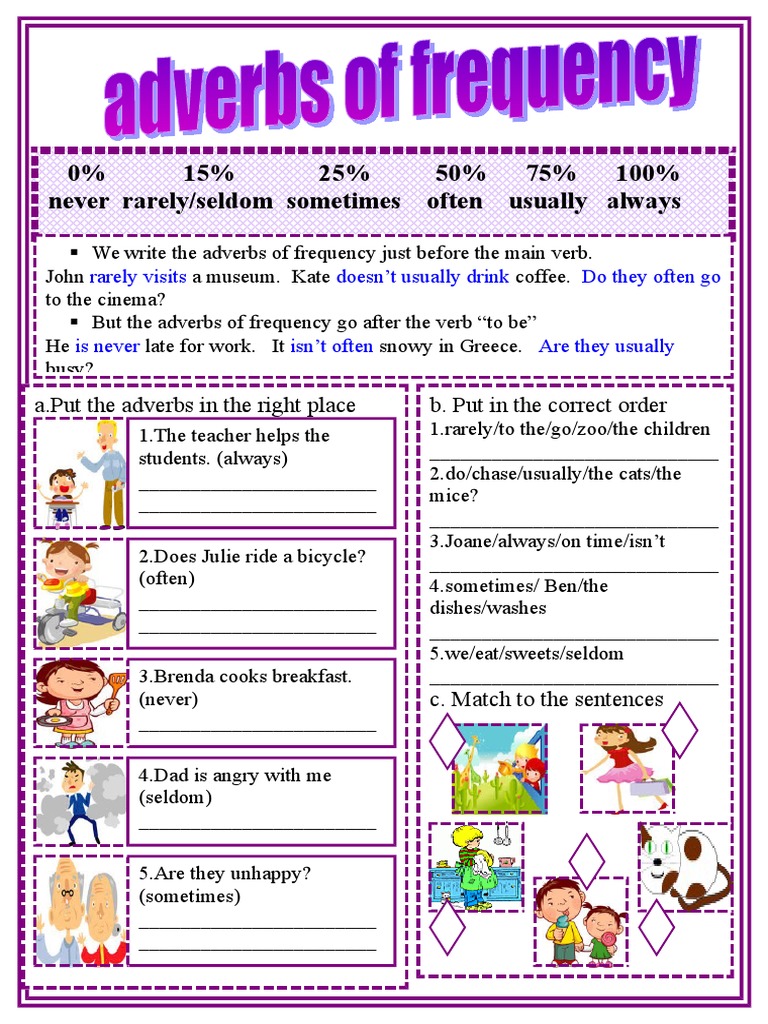 adverbs-of-frequency