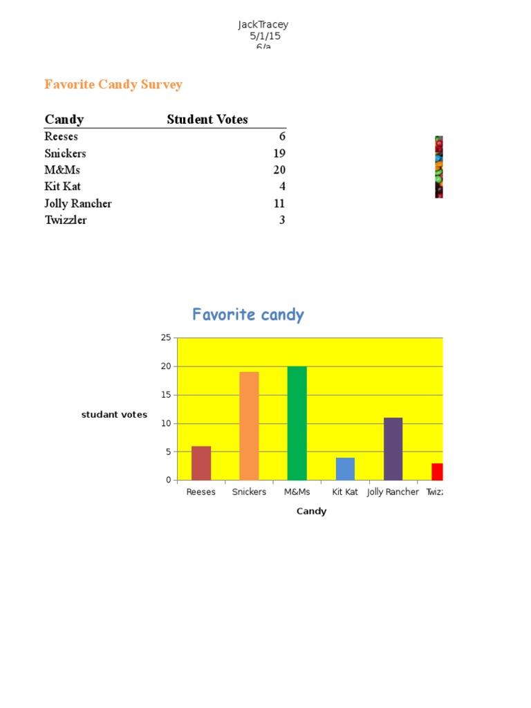 Favorite Candy Survey Results | PDF