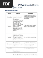 Download 2 2 2 a sr student response sheet revised 10 9 14 by api-281824634 SN266666441 doc pdf
