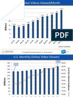 Comscore 2009 Data For Online Video