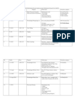 Tentatif Program Bulan Bahasa Dan Semarak Nilam 2013 Smktc