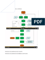 Diagramas de Flujo Ind