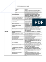 PCR Troubleshooting Guide