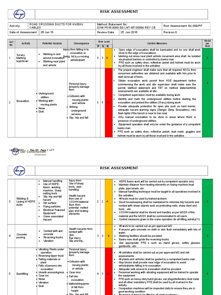 Hse Risk Assessment - 006 Ra -Hdpe Duct Laying | Equipamentos de
