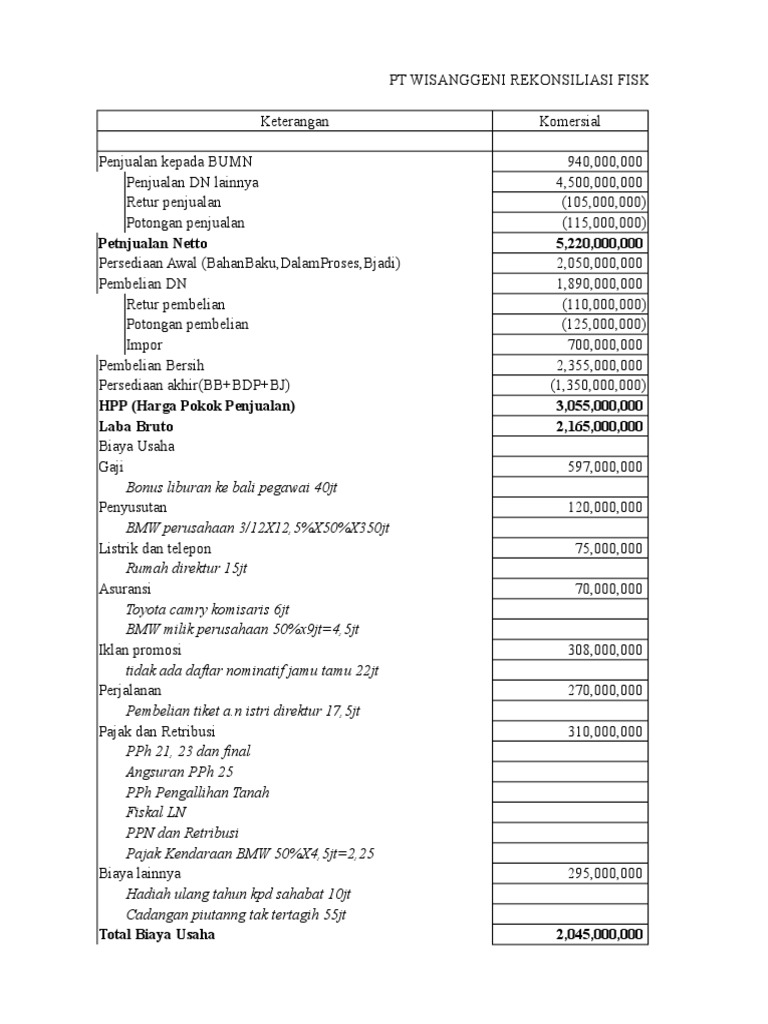Jawaban Soal Rekonsiliasi Fiskal