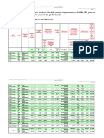 10.2 Alocari Financiare POR 2014-2020