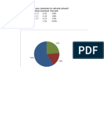 Question: Do You Commute To Attend School? Category Frequencyfraction Decimal Percent Commute Not Commute Unaccounted Total