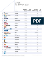 Brandz Top 100 Most Valuable Brands 2015