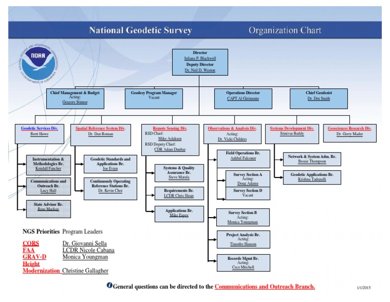 Ngs X Divx Chart | PDF | Science & Mathematics