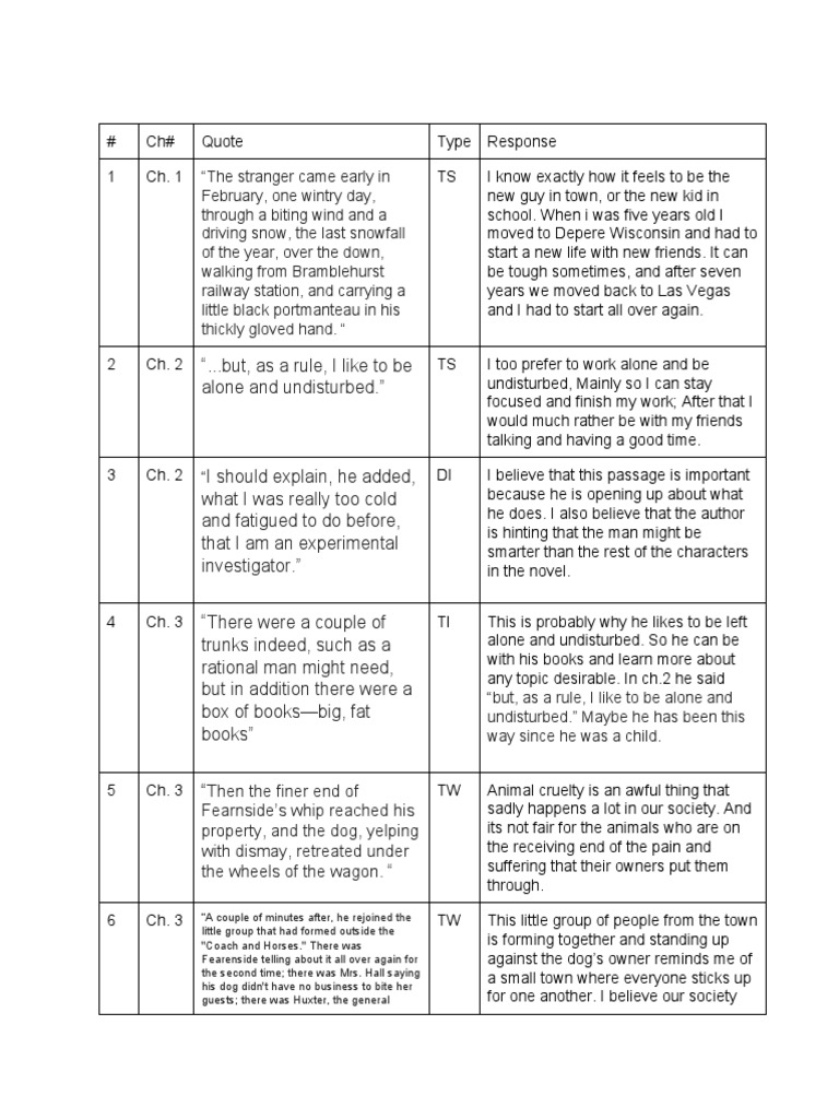 Insights on Character Development | PDF | Mystery, Thriller & Crime Fiction