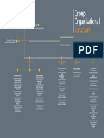 Group Organisational Structure Chart