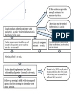 iatflowchart (1)