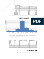 Lab.02 Hidrologia