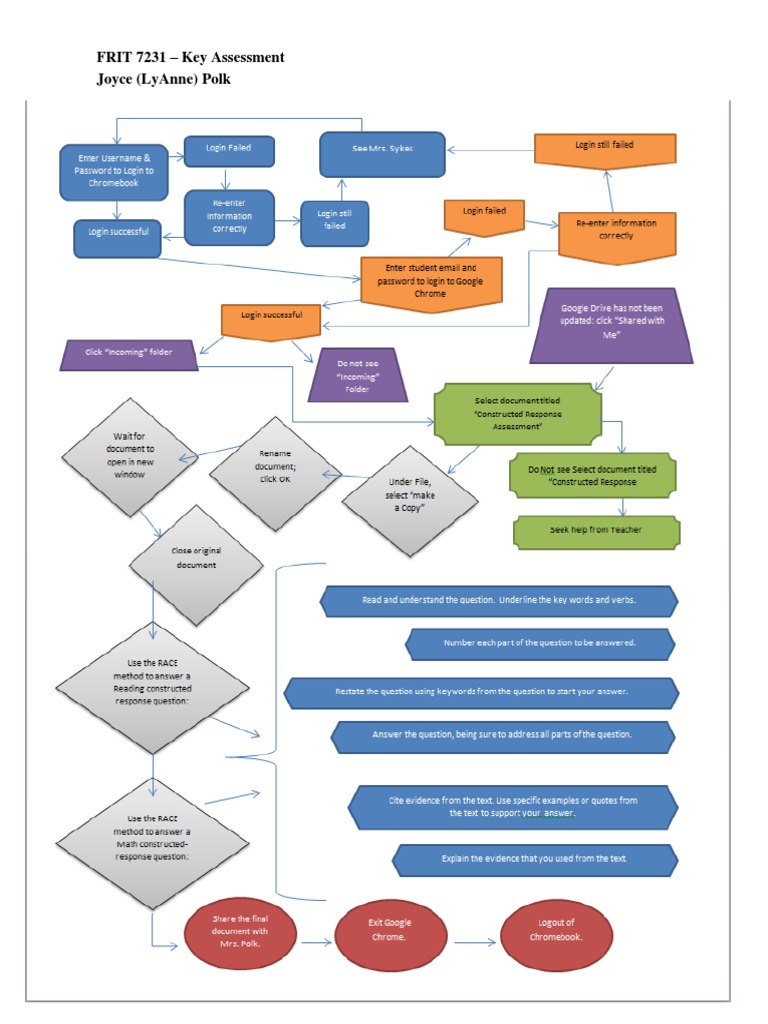 Google Drive Lesson | PDF | Chromebook | Educational Assessment