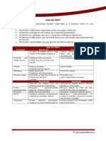 Analiza SWOT Cu Indicatii