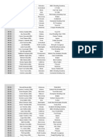 UWW Cadet Entry List