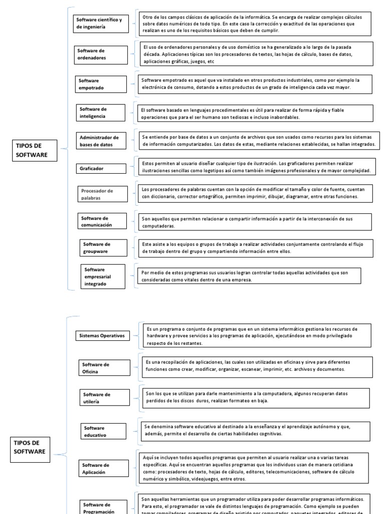Actividad 7Cuadro Sinoptico Firefox Software libre