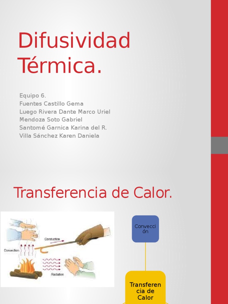 Difusividad Térmica Convección Conduccion termica