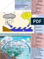 Understand the hydrological cycle