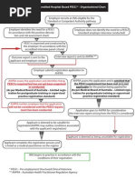 Work and Social Adjustment Scale (WSAS) | PDF