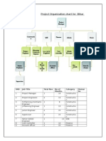 Project Organization Chart For Bihar Project