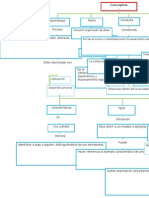 Mapa Conceptual