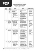 RPT Persatuan Bahasa Inggeris2015