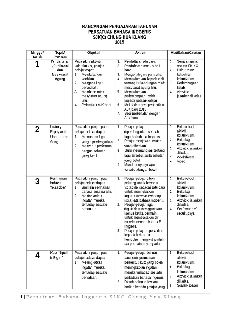 Rpt Persatuan Bahasa Inggeris2015 Pdf